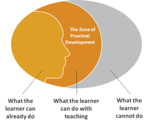 zone of proximal development